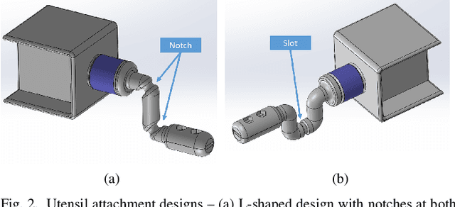 Figure 2 for Design of a Breakaway Utensil Attachment for Enhanced Safety in Robot-Assisted Feeding