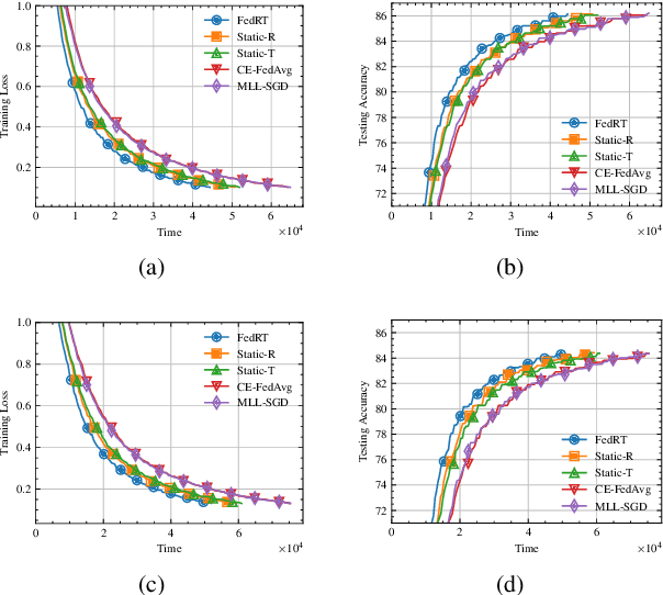 Figure 2 for Heterogeneity-Aware Resource Allocation and Topology Design for Hierarchical Federated Edge Learning