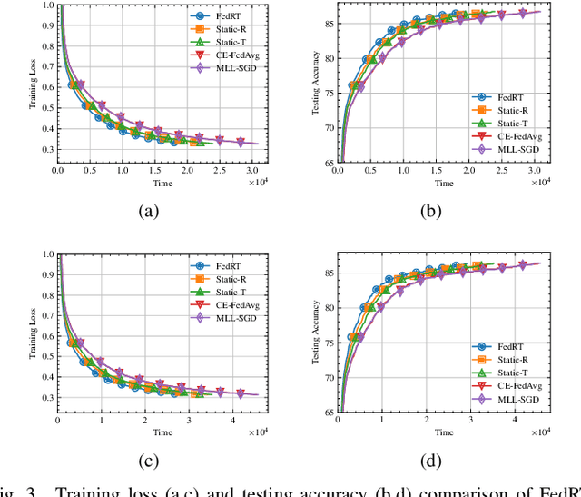 Figure 3 for Heterogeneity-Aware Resource Allocation and Topology Design for Hierarchical Federated Edge Learning
