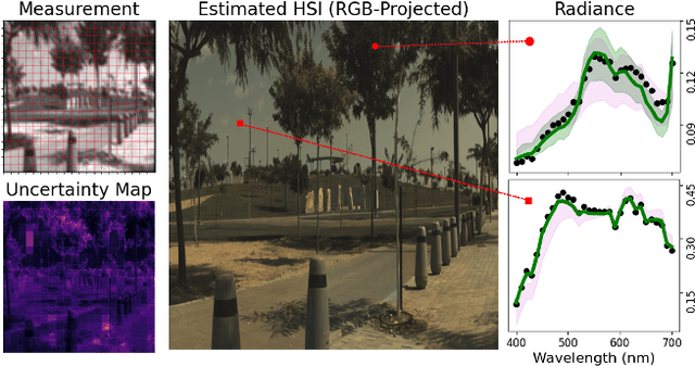 Figure 1 for Grayscale to Hyperspectral at Any Resolution Using a Phase-Only Lens