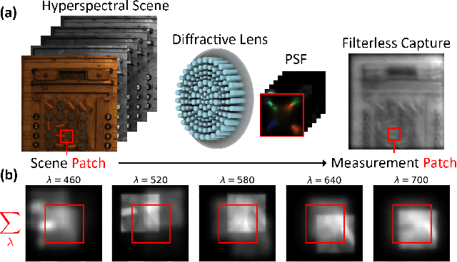 Figure 3 for Grayscale to Hyperspectral at Any Resolution Using a Phase-Only Lens
