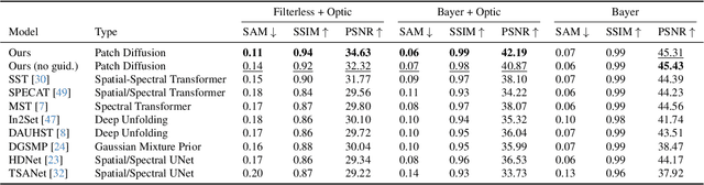 Figure 2 for Grayscale to Hyperspectral at Any Resolution Using a Phase-Only Lens