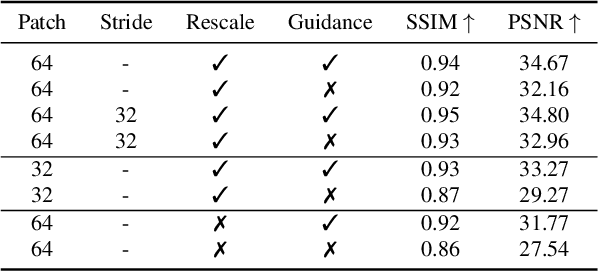 Figure 4 for Grayscale to Hyperspectral at Any Resolution Using a Phase-Only Lens