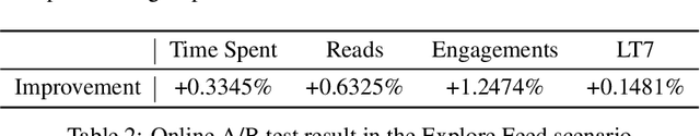 Figure 4 for Towards Large-scale Generative Ranking