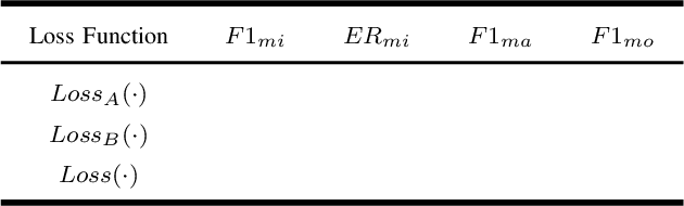 Figure 4 for Interactive Dual-Conformer with Scene-Inspired Mask for Soft Sound Event Detection