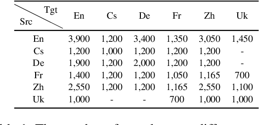 Figure 2 for An Empirical Study of Many-to-Many Summarization with Large Language Models