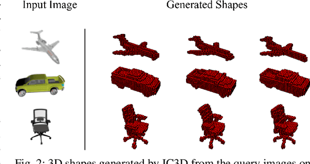 Figure 3 for IC3D: Image-Conditioned 3D Diffusion for Shape Generation