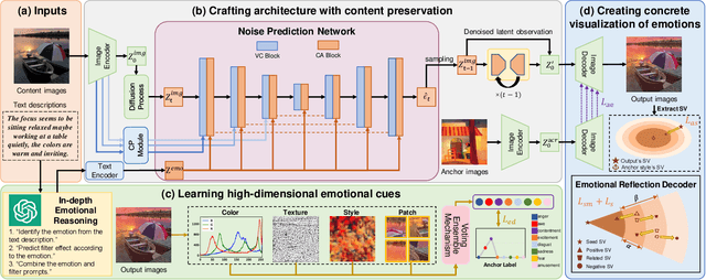 Figure 3 for Towards Deeper Emotional Reflection: Crafting Affective Image Filters with Generative Priors