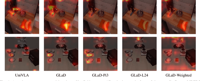 Figure 4 for GLaD: Geometric Latent Distillation for Vision-Language-Action Models