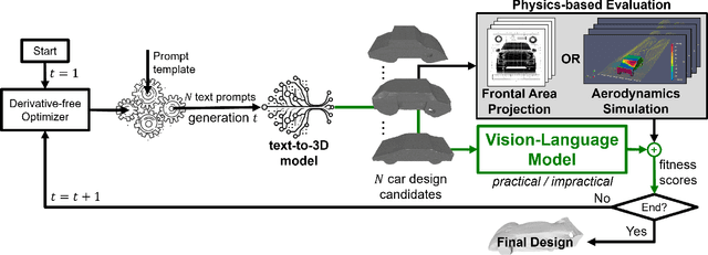 Figure 2 for Generative AI-based Prompt Evolution Engineering Design Optimization With Vision-Language Model