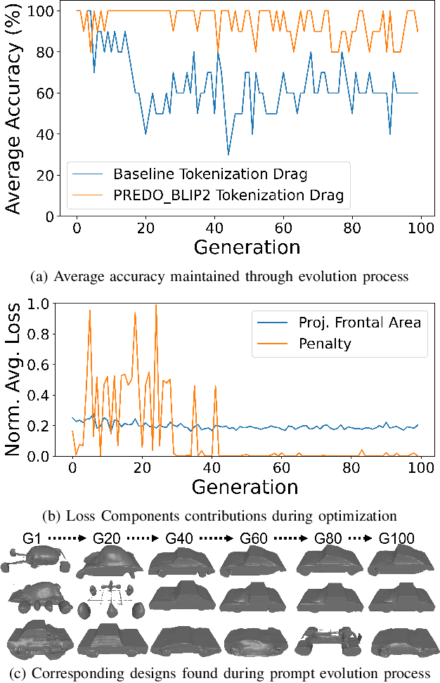 Figure 3 for Generative AI-based Prompt Evolution Engineering Design Optimization With Vision-Language Model