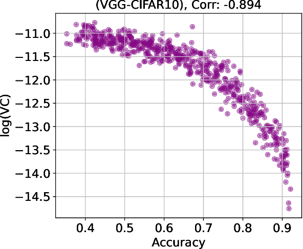 Figure 3 for Volatility in Certainty (VC): A Metric for Detecting Adversarial Perturbations During Inference in Neural Network Classifiers