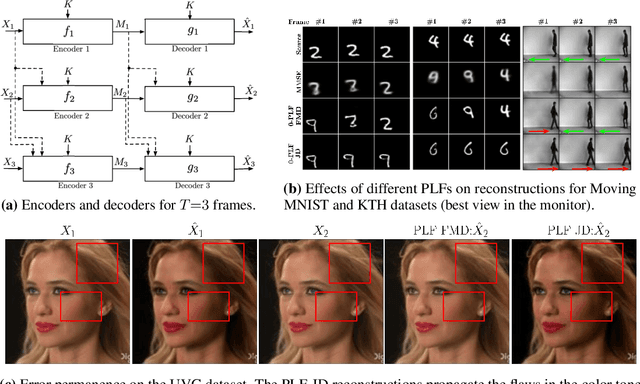 Figure 1 for On the Choice of Perception Loss Function for Learned Video Compression