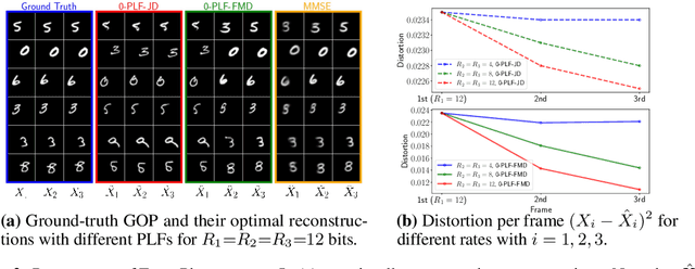 Figure 3 for On the Choice of Perception Loss Function for Learned Video Compression