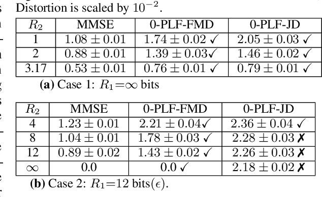Figure 2 for On the Choice of Perception Loss Function for Learned Video Compression