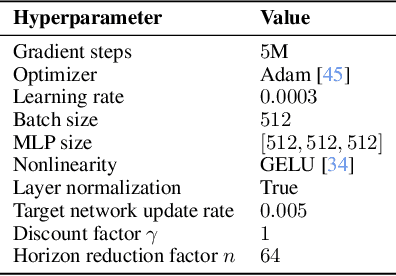 Figure 2 for Horizon Reduction Makes RL Scalable