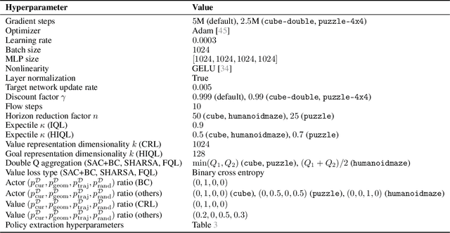 Figure 3 for Horizon Reduction Makes RL Scalable