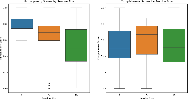 Figure 1 for Investigating the Potential of Using Large Language Models for Scheduling