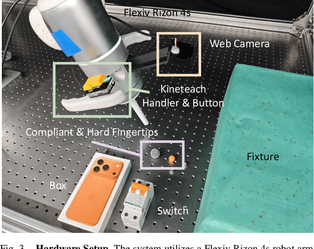 Figure 3 for ImplicitRDP: An End-to-End Visual-Force Diffusion Policy with Structural Slow-Fast Learning