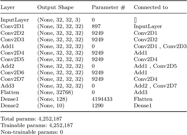 Figure 4 for TaLU: A Hybrid Activation Function Combining Tanh and Rectified Linear Unit to Enhance Neural Networks