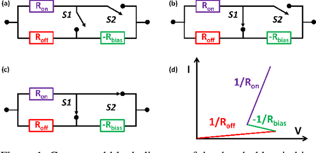 Figure 1 for A Compact Model of Threshold Switching Devices for Efficient Circuit Simulations