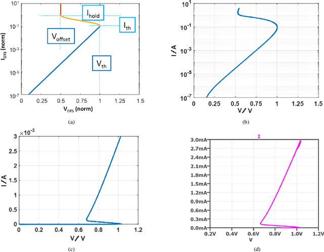 Figure 4 for A Compact Model of Threshold Switching Devices for Efficient Circuit Simulations