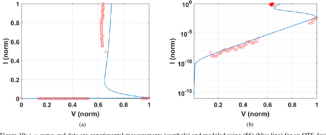 Figure 2 for A Compact Model of Threshold Switching Devices for Efficient Circuit Simulations