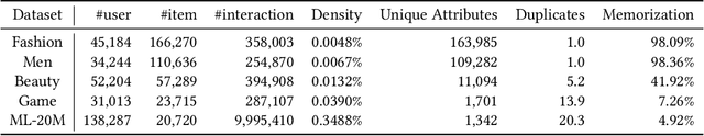 Figure 4 for Proxy-based Item Representation for Attribute and Context-aware Recommendation