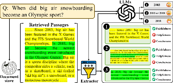 Figure 1 for SEER: Self-Aligned Evidence Extraction for Retrieval-Augmented Generation