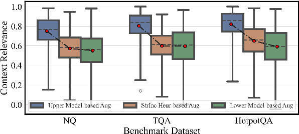 Figure 3 for SEER: Self-Aligned Evidence Extraction for Retrieval-Augmented Generation