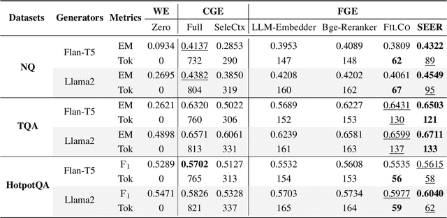 Figure 2 for SEER: Self-Aligned Evidence Extraction for Retrieval-Augmented Generation