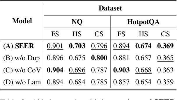 Figure 4 for SEER: Self-Aligned Evidence Extraction for Retrieval-Augmented Generation