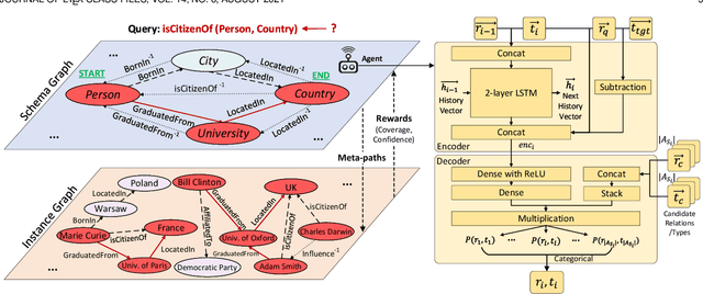 Figure 3 for Inductive Meta-path Learning for Schema-complex Heterogeneous Information Networks
