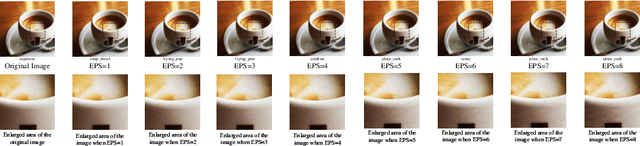 Figure 1 for Leveraging Information Consistency in Frequency and Spatial Domain for Adversarial Attacks