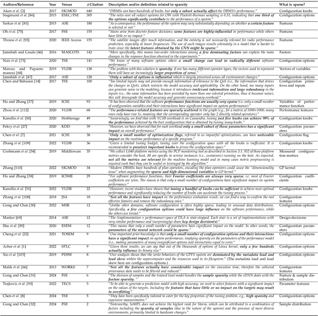 Figure 1 for Dividable Configuration Performance Learning