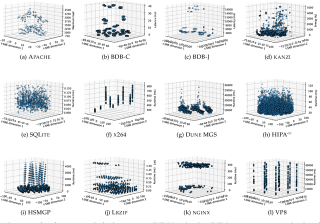 Figure 2 for Dividable Configuration Performance Learning