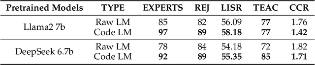 Figure 3 for Top in Chinese Data Processing: English Code Models