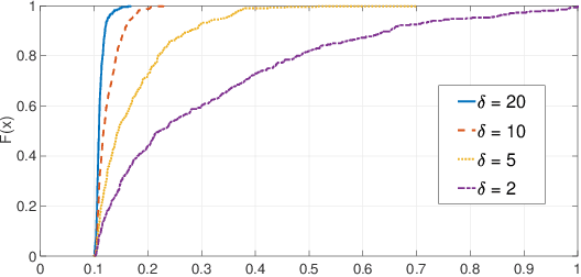 Figure 1 for Random perturbation and matrix sparsification and completion