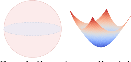 Figure 1 for Alignment and Outer Shell Isotropy for Hyperbolic Graph Contrastive Learning