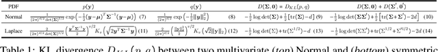 Figure 2 for Alignment and Outer Shell Isotropy for Hyperbolic Graph Contrastive Learning