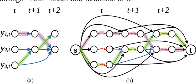 Figure 2 for SSP-GNN: Learning to Track via Bilevel Optimization