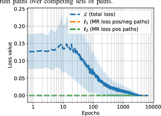 Figure 3 for SSP-GNN: Learning to Track via Bilevel Optimization