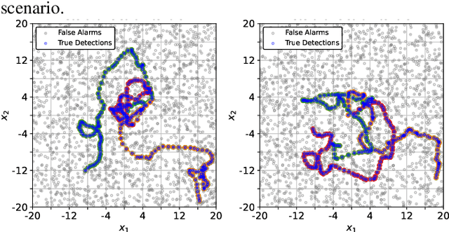 Figure 4 for SSP-GNN: Learning to Track via Bilevel Optimization