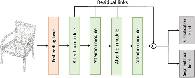 Figure 1 for Rethinking Attention Module Design for Point Cloud Analysis