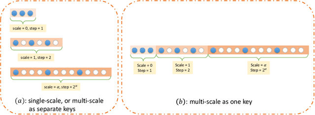 Figure 3 for Rethinking Attention Module Design for Point Cloud Analysis