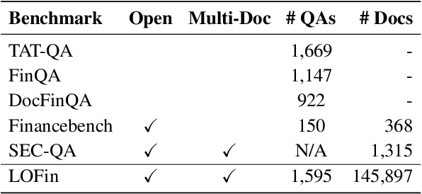 Figure 2 for Hierarchical Retrieval with Evidence Curation for Open-Domain Financial Question Answering on Standardized Documents