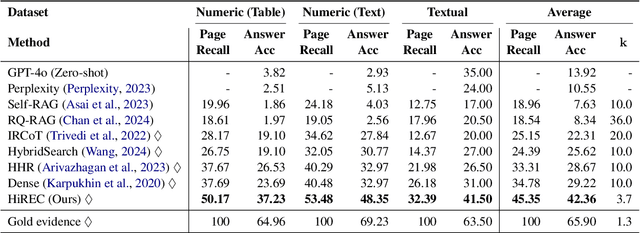 Figure 4 for Hierarchical Retrieval with Evidence Curation for Open-Domain Financial Question Answering on Standardized Documents