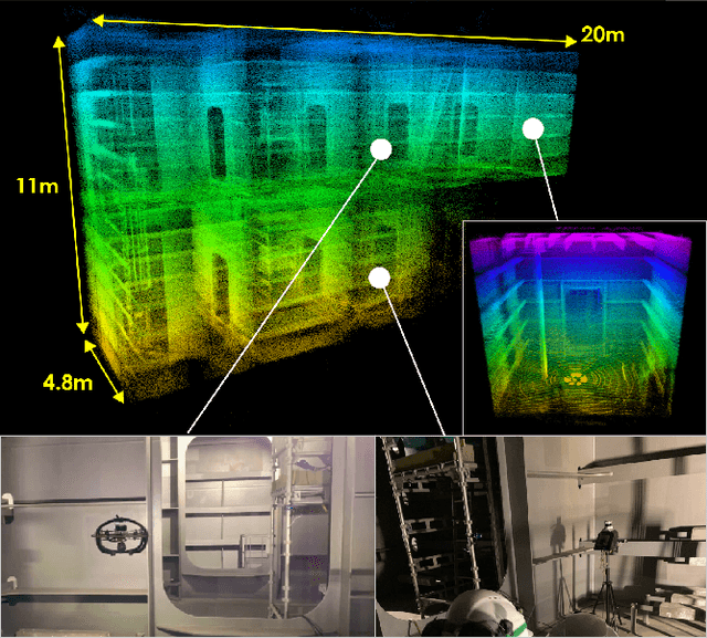 Figure 3 for Maritime Vessel Tank Inspection using Aerial Robots: Experience from the field and dataset release