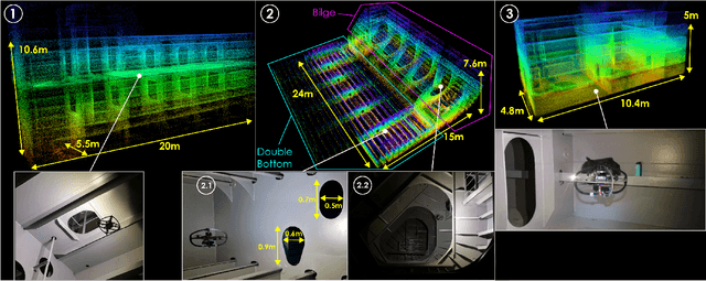 Figure 4 for Maritime Vessel Tank Inspection using Aerial Robots: Experience from the field and dataset release