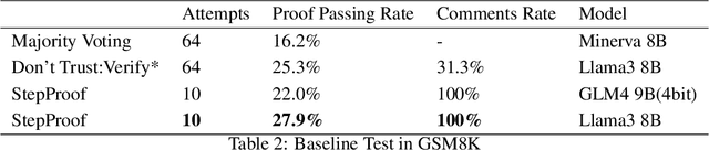 Figure 4 for StepProof: Step-by-step verification of natural language mathematical proofs